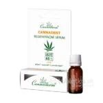 Cannaderm CANNADENT regeneračné sérum na afty a opary 5ml