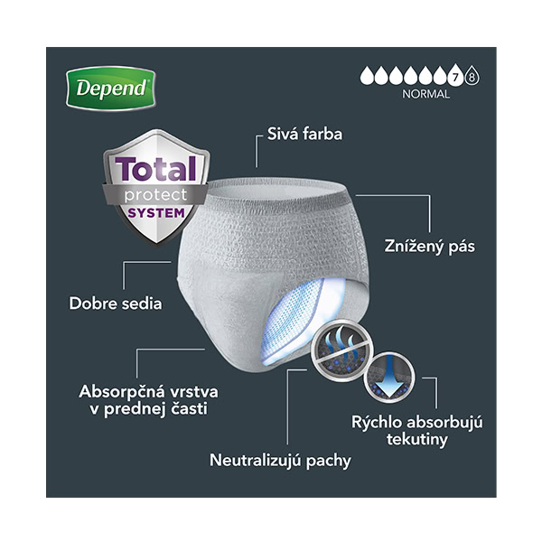 Depend Normal pre mužov SM naťahovacie nohavičky 10ks_1 Depend Normal pre mužov S/M, naťahovacie nohavičky, sivá farba, 10 ks. Funkcie: ochrana zápachu, rýchle vstrebanie, bezpečné uchytenie.