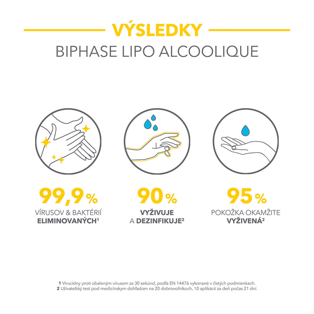 Biphase Lipo Alcoolique sprej a jeho výsledky