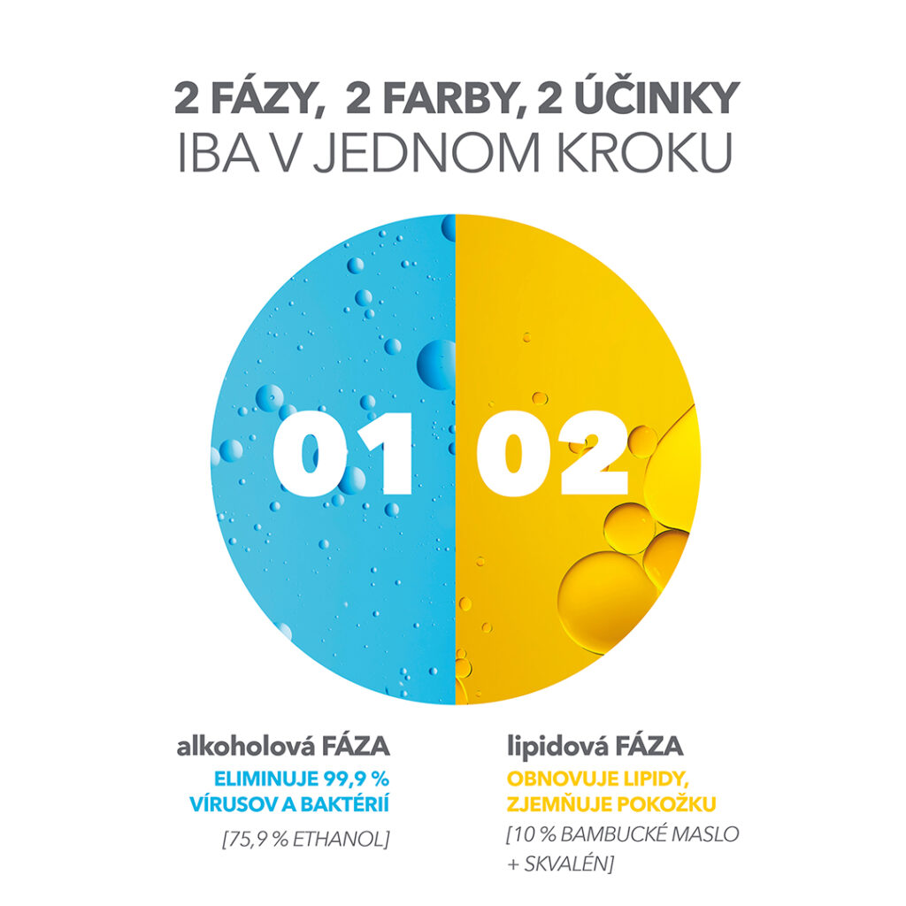 Čo obsahuje nová Bioderma dezinfekcia na ruky