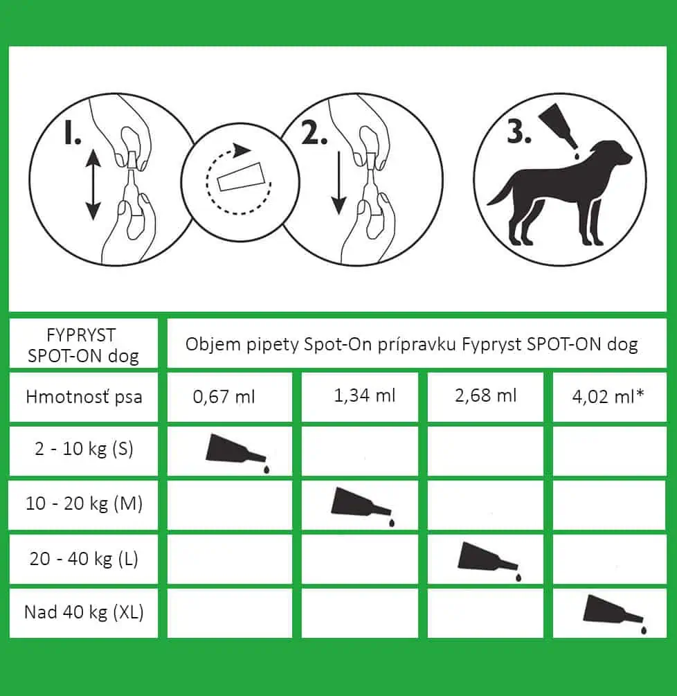 Fypryst SPOT-ON dog a dávkovanie