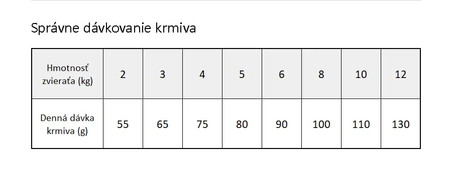 Brit Veterinary Diets GF cat Gastrointestinal - dávkovanie granúl