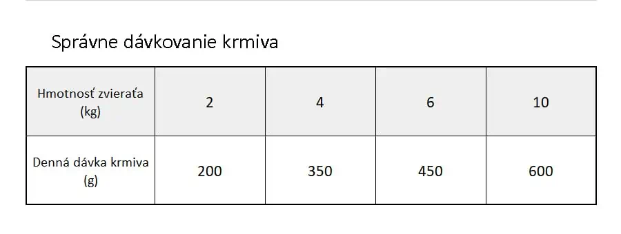 Brit Veterinary Diets GF cat Gastrointestinal konzerva - dávkovanie