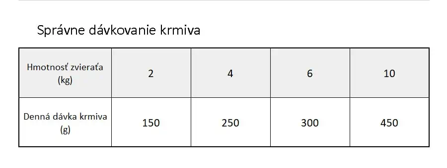 Brit Veterinary Diets GF cat Renal konzerva - dávkovanie