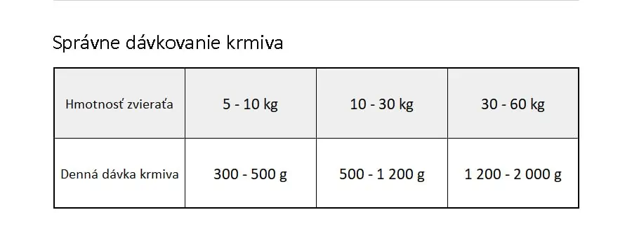 Brit Veterinary Diets GF dog Diabetes konzerva - dávkovanie