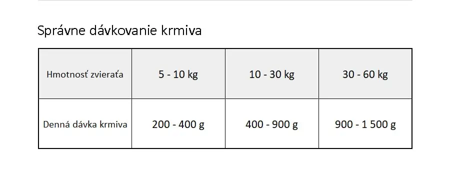 Brit Veterinary Diets GF dog Gastrointestinal konzerva - dávkovanie