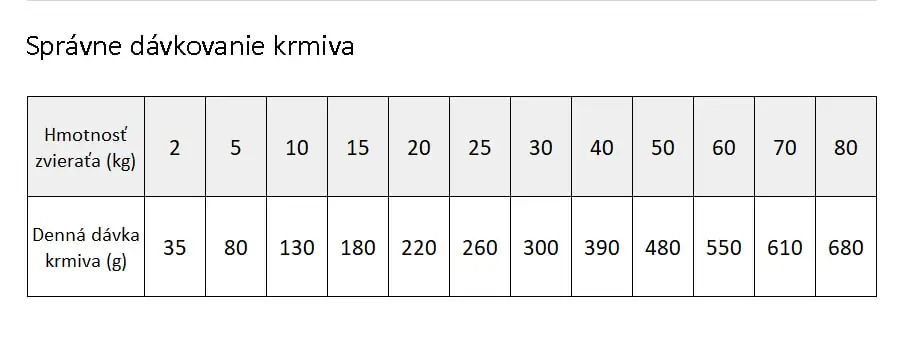 Brit Veterinary Diets GF dog Hepatic - dávkovanie