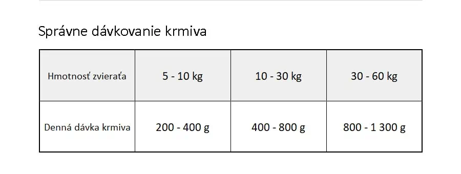 Brit Veterinary Diets GF dog Joint & Mobility konzerva - dávkovanie