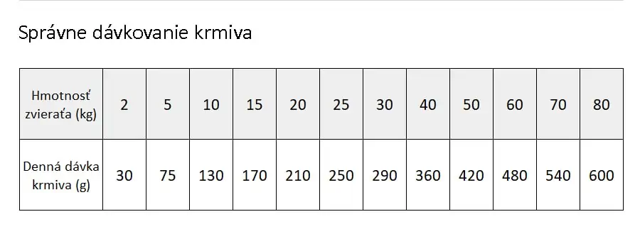 Brit Veterinary Diets GF dog Joint & Mobility granule - dávkovanie