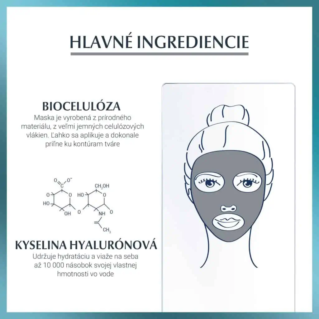 Eucerin Hyaluron-Filler Intenzívna hyalurónová maska 1ks ingrediencie