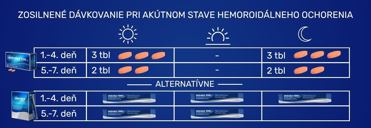 Dávkovanie liekov Detralex pri akútnom stave hemoroidálneho ochorenia - užívať môžete buď tablety alebo vrecúška