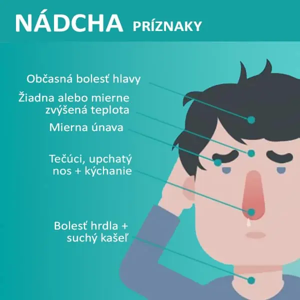 Nádcha a jej príznaky - čas na Nasivin