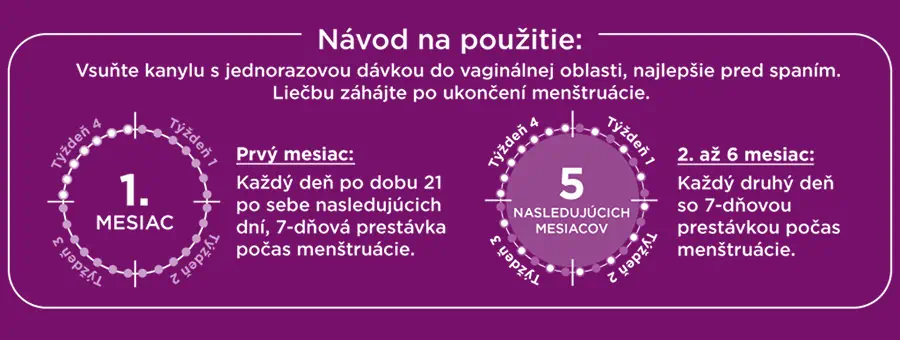 Návod na použitie Papilocare gélu