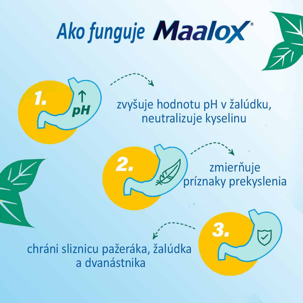 Ako funguje liek Maalox tabletky