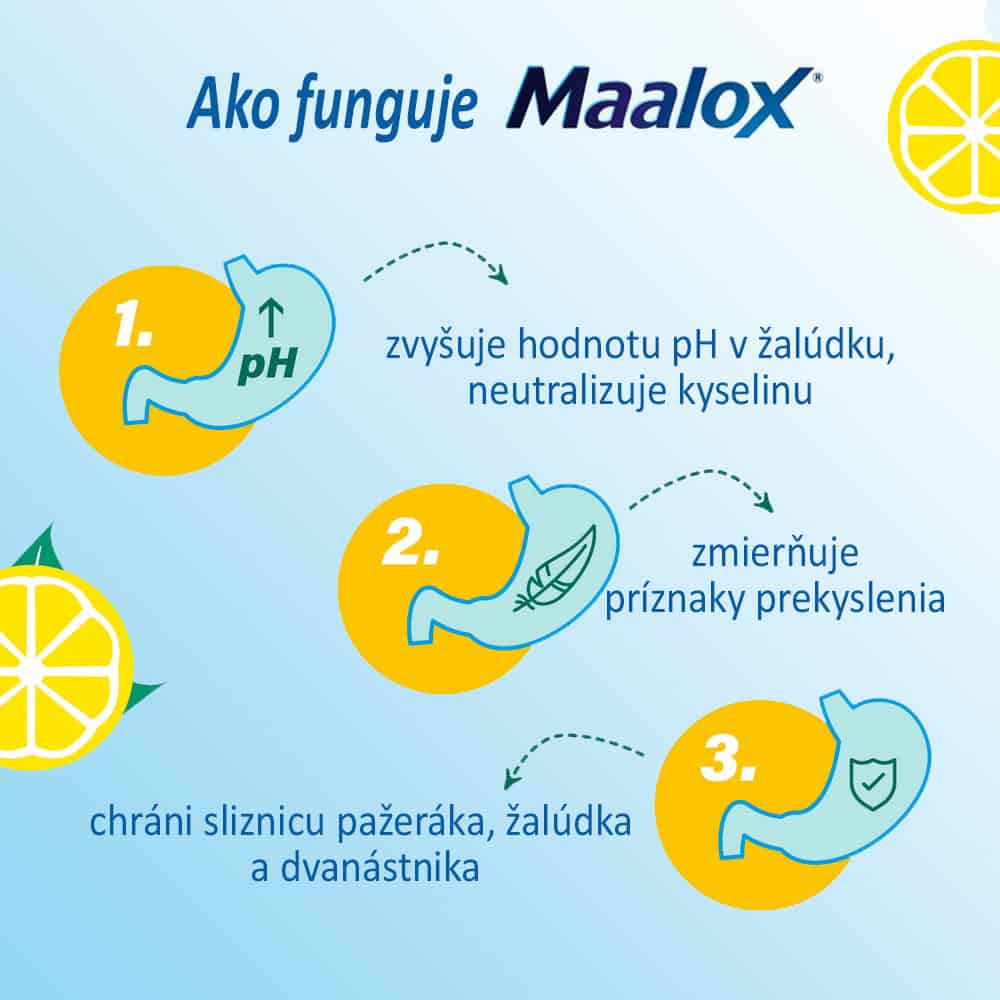 Ako funguje liek Maalox