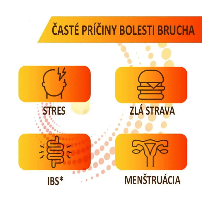 No-Spa - jednotka na bolesť brucha a kŕče