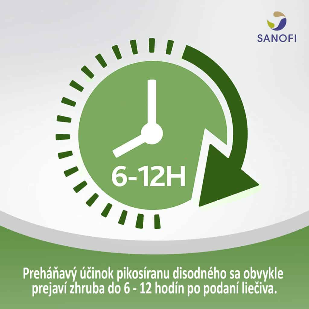 Preháňavý účinok pikosíranu disodného sa obvykle prejaví do 6 -12 hodín po podaní kvapiek Guttalax