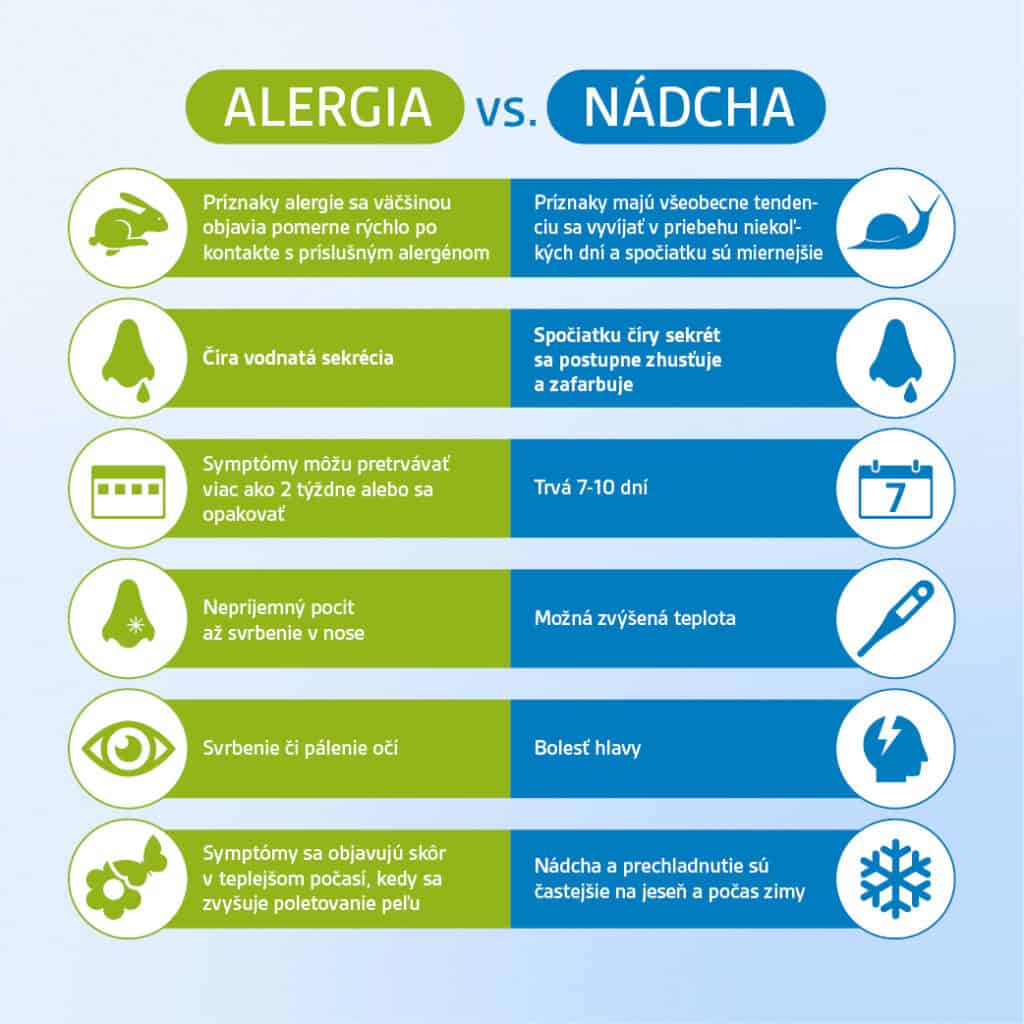 Trápi váš nos alergická nádcha, alebo ide o prechladnutie?