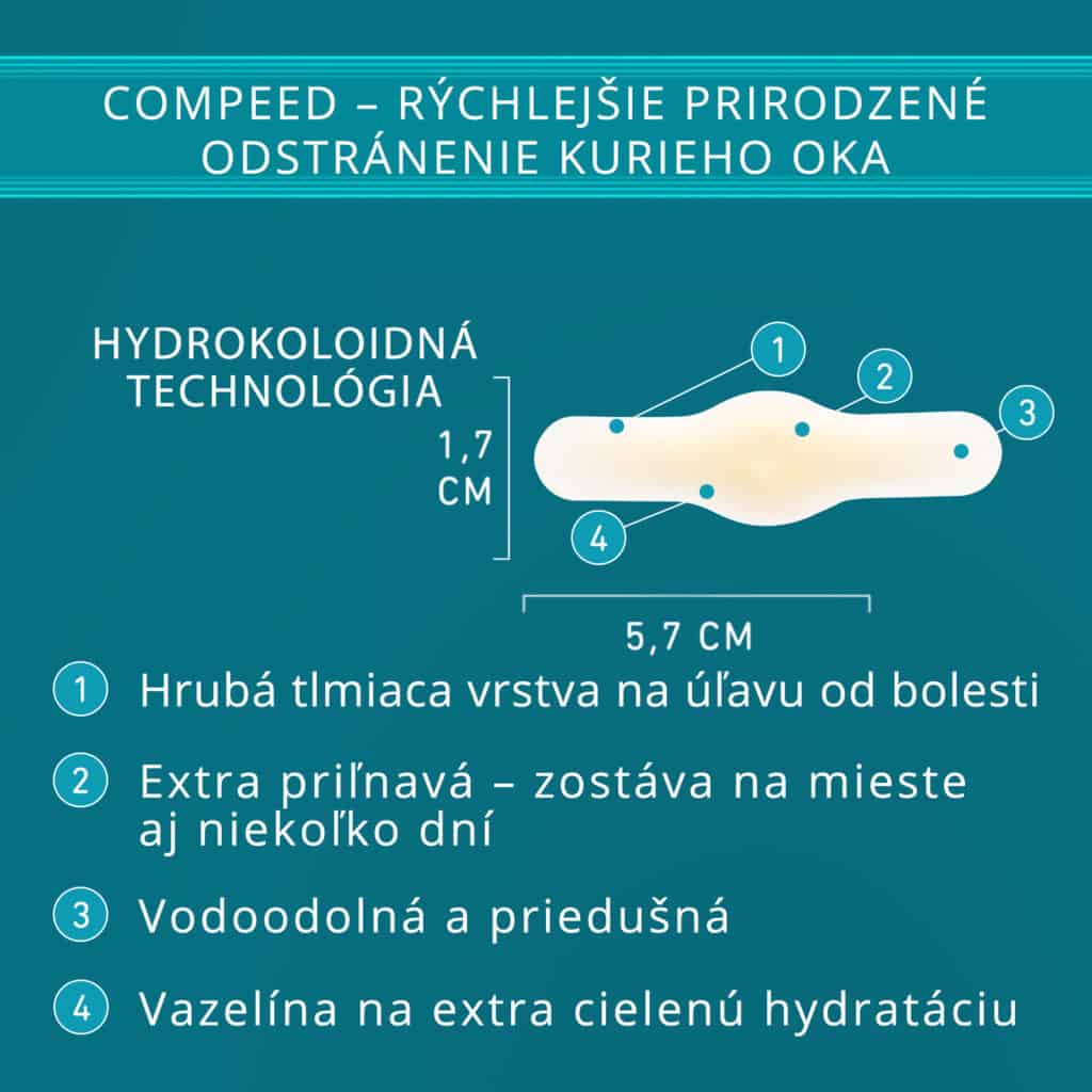 Compeed náplasť na kurie oká a jej hydrokoloidná zvlhčujúca technológia