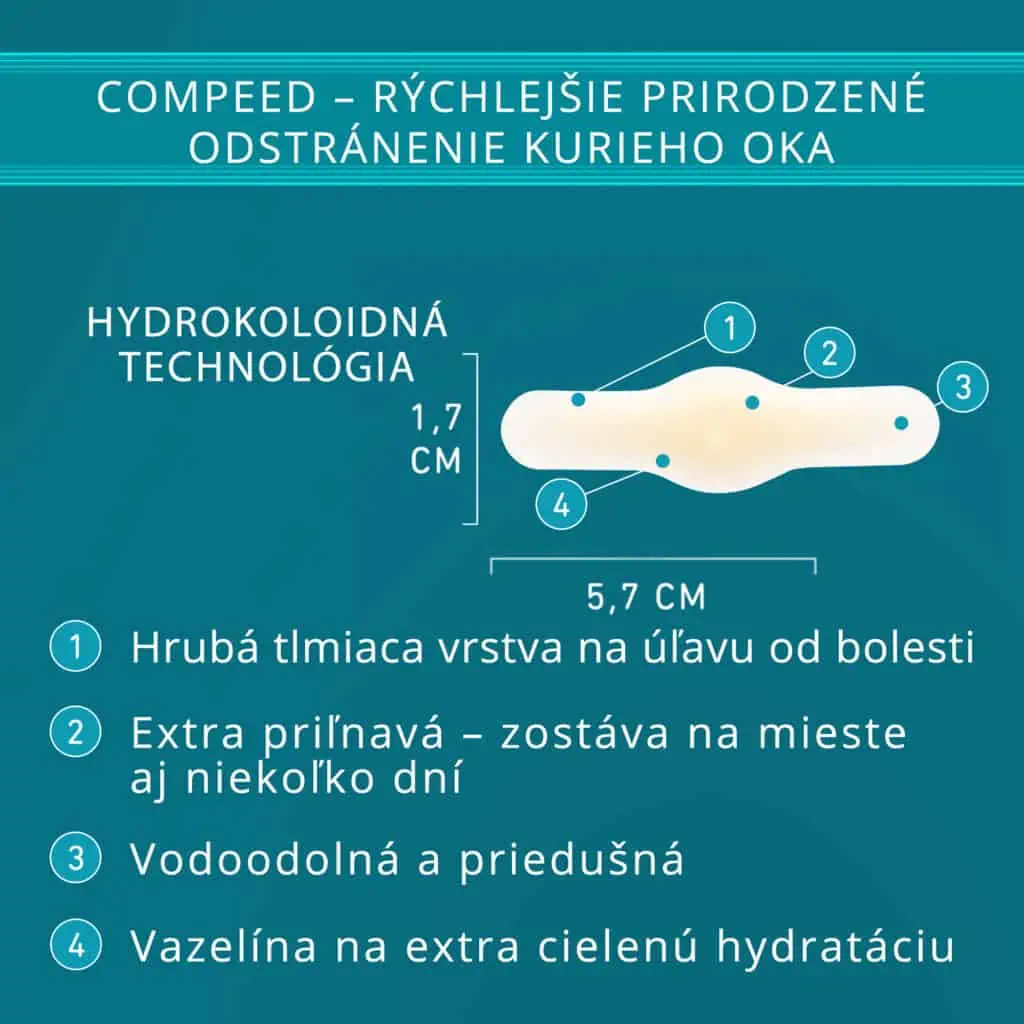 Compeed náplasť na kurie oká a jej hydrokoloidná zvlhčujúca technológia