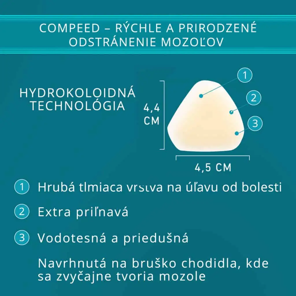 Hydrokoloidná technológia Compeed náplasti na mozole