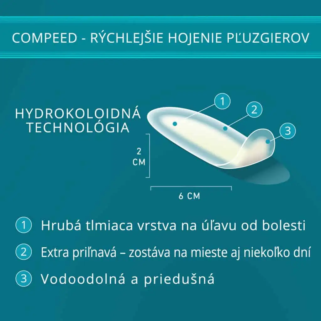 Hydrokoloidná technológia Compeed ponúka lepšie hojenie pľuzgierov