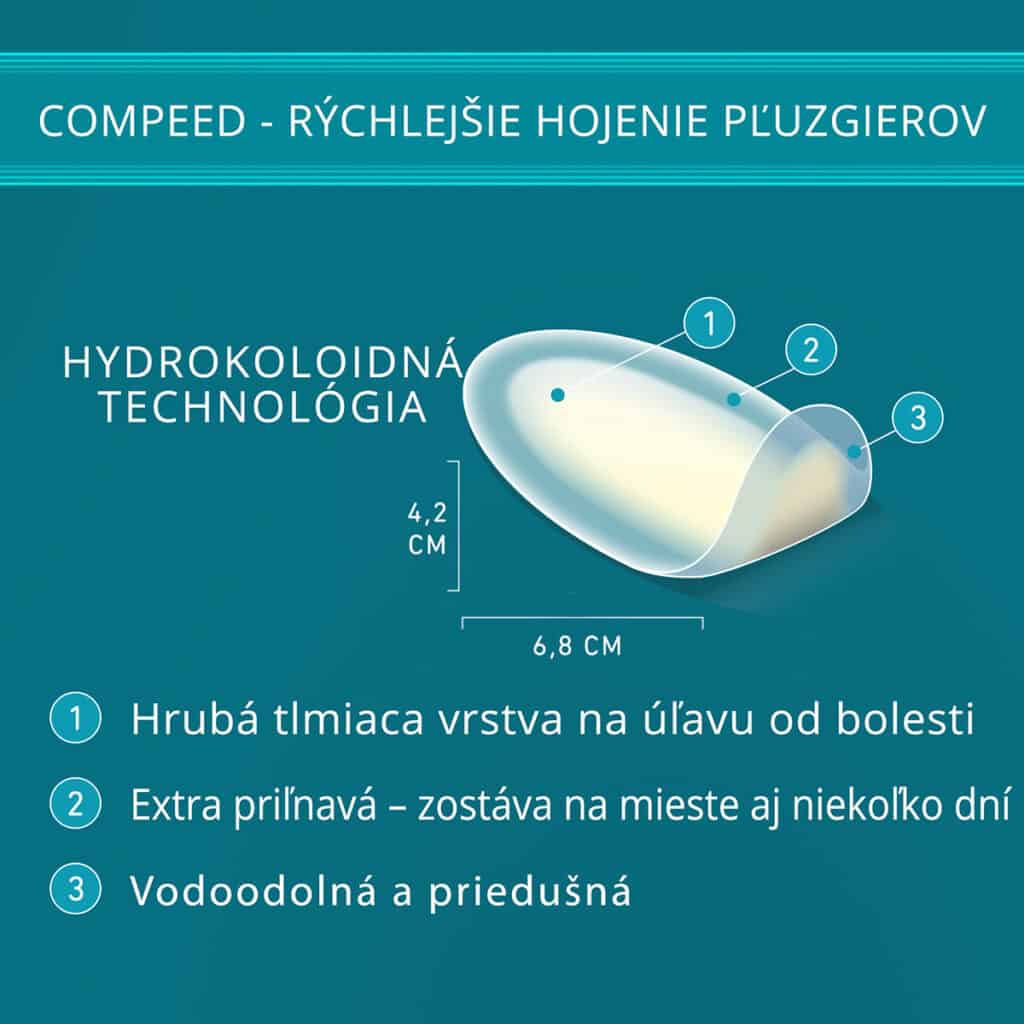 Hydrokoloidná technológia Compeed ponúka lepšie hojenie pľuzgierov