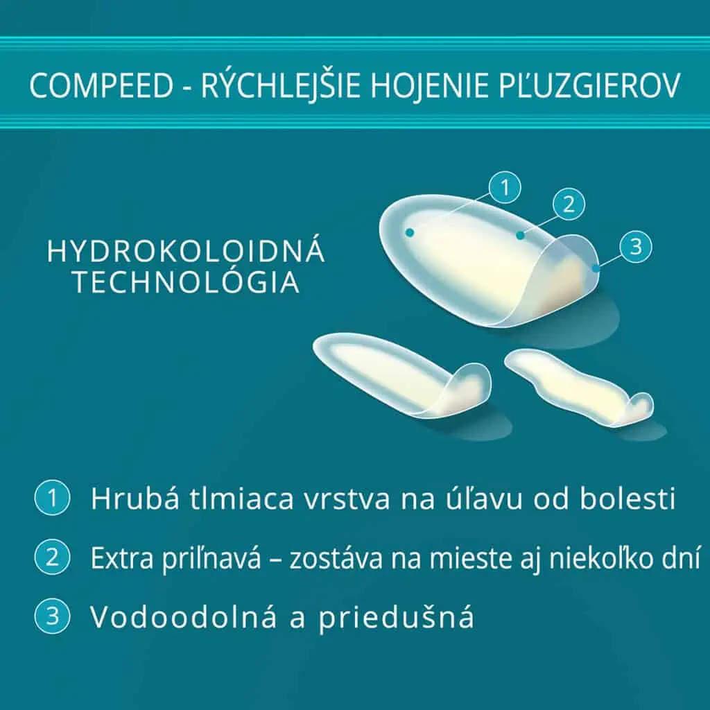 Hydrokoloidná technológia Compeed ponúka lepšie hojenie pľuzgierov