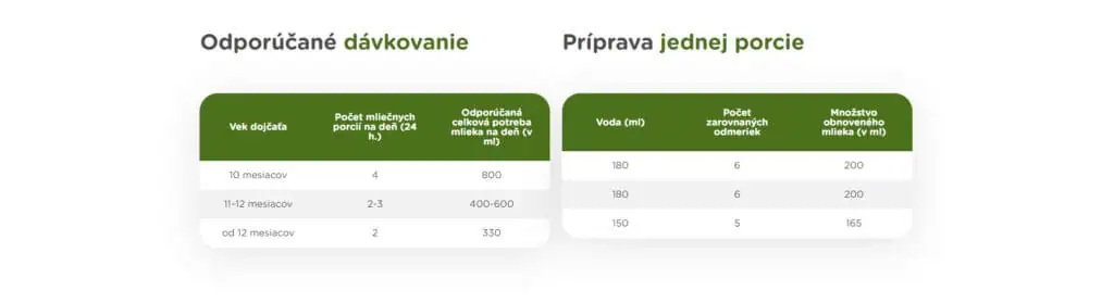 Sunar BIO 3 - dávkovanie a príprava