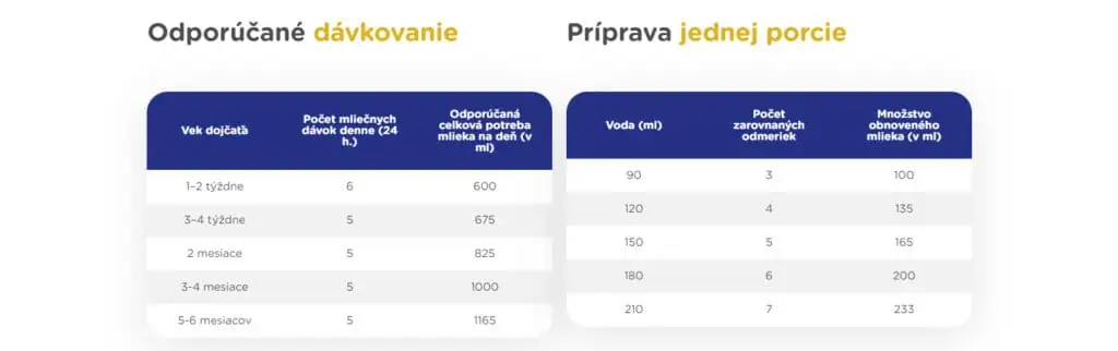 Sunar Premium 1 - dávkovanie a príprava