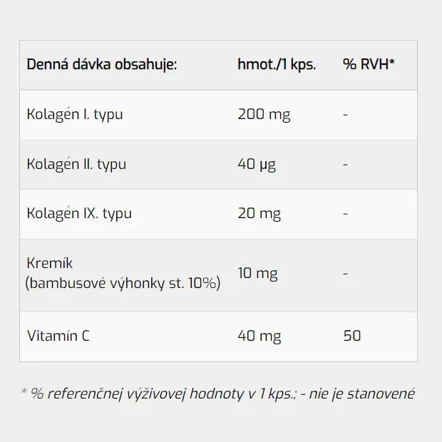 GelActiv 3-Collagen Forte - Zloženie