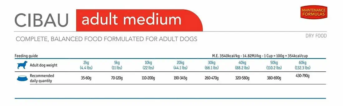 Farmina MO SP CIBAU dog adult medium chicken - dávkovanie krmiva