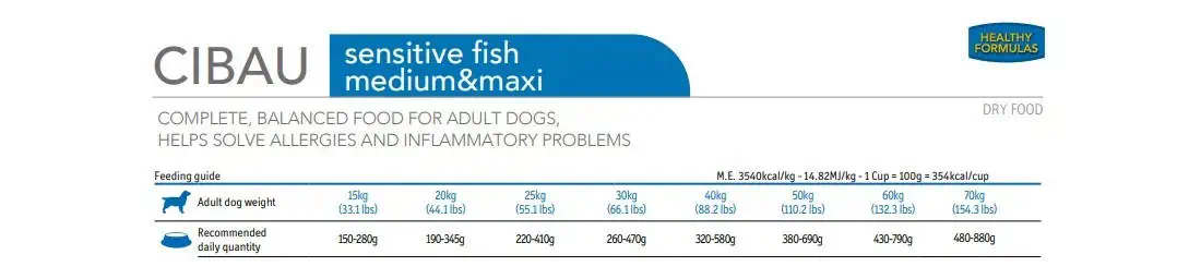 Farmina MO SP CIBAU dog adult sensitive fish medium & maxi - dávkovanie