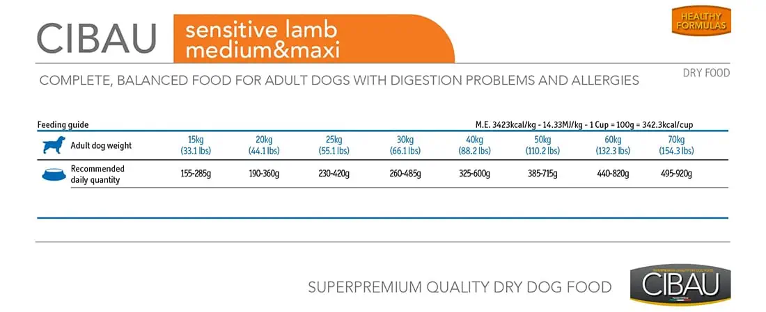 Farmina MO SP CIBAU dog adult sensitive lamb medium & maxi a dávkovanie