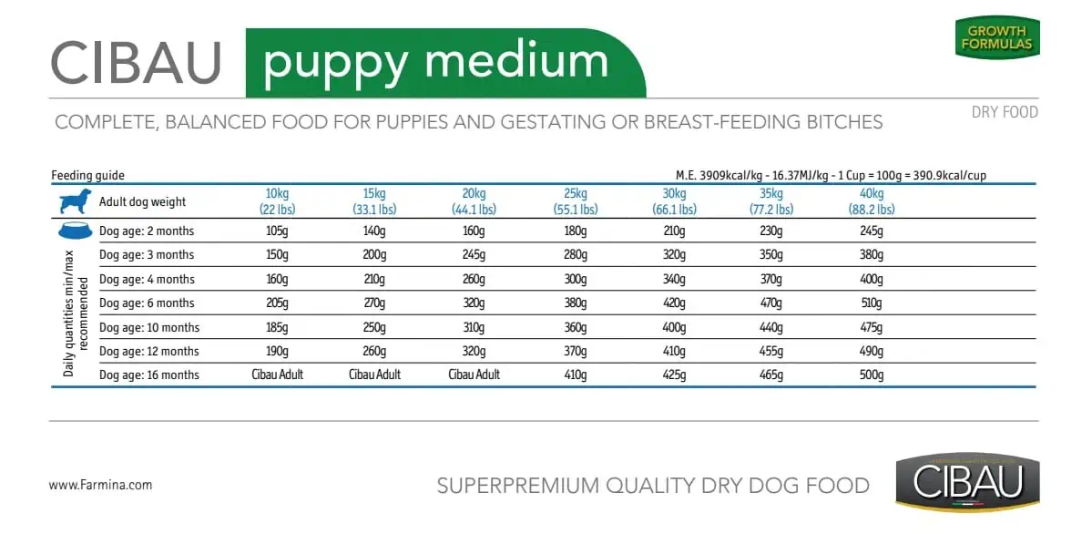 Farmina MO SP CIBAU dog puppy medium chicken krmivo pre šteniatka - dávkovanie