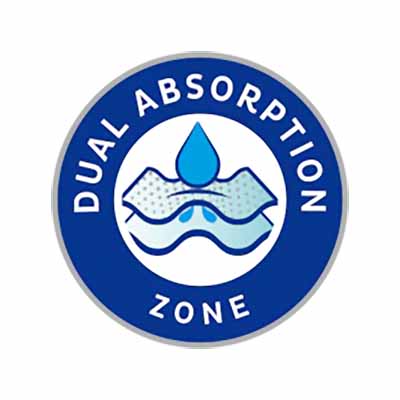 Dvojitá absorpčná zóna Dual Absorption Zone pre optimálny pocit sucha a ochranu
