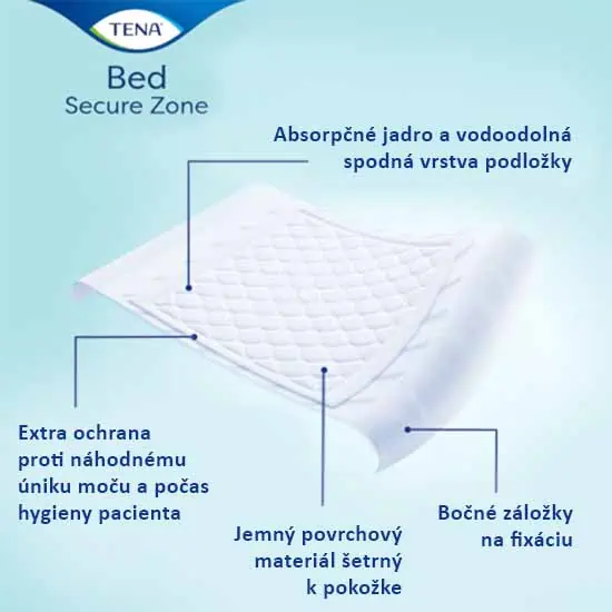 Vlastnosti podložky TENA Bed Plus Wings