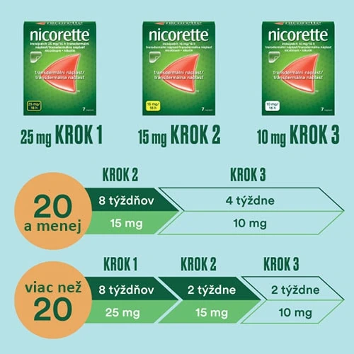 Ako vám Nicorette náplaste pomôžu odvyknúť od fajčenia