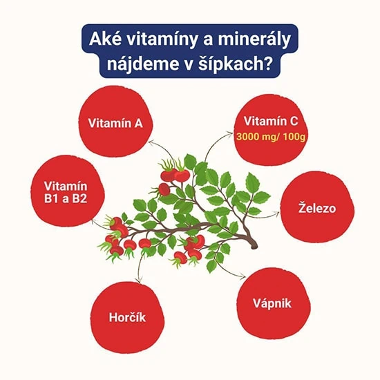 Šípkové želatínky s prírodnou silou a bohatým obsahom