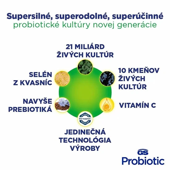 Supersilné, superodolné, superúčinné laktobacily s prebiotikami GS Probiotic Strong