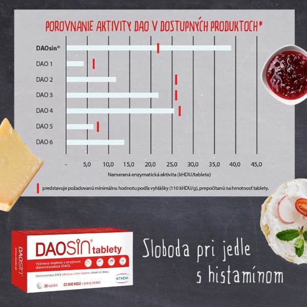 Porovnávacia tabuľka znázorňuje aktivitu DAO enzýmu vo vybraných výrobkoch, zvýraznené sú tablety DAOsin® (30 ks)