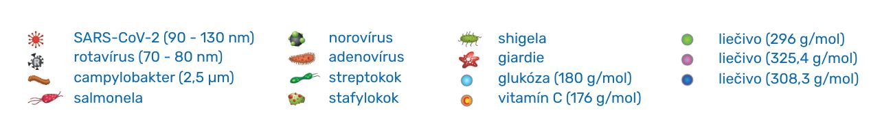 MUKOPROTEKTOR Tasectan prepúšťa k bunkám liečivá, no pre patogény je cesta zarúbaná