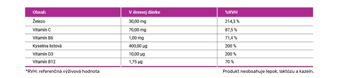 SiderAL FOLIC 30mg - zloženie doplnku