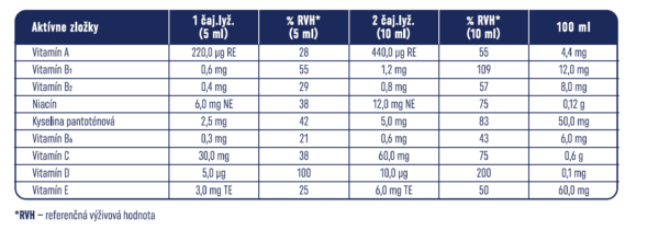 Oligovit KIDS multivitamínový sirup pre deti 100ml