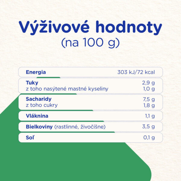Výživové hodnoty